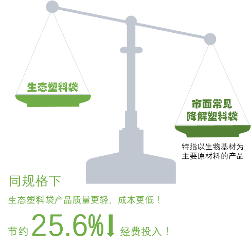 生活中如何选择环保可降解材料，购物与家居中的绿色选择指南