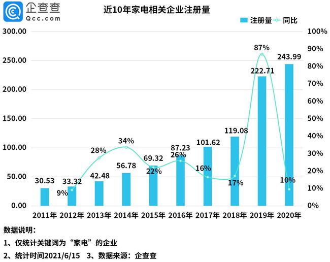 做好家庭能源管理