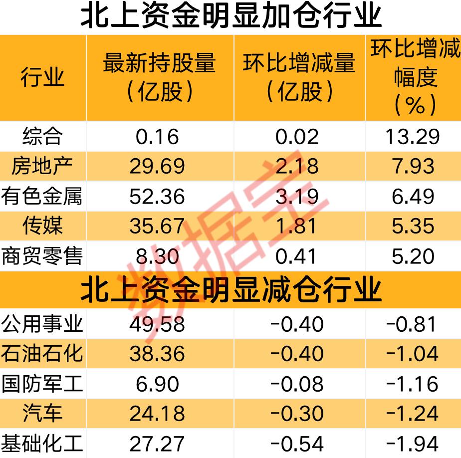 选择低碳家电