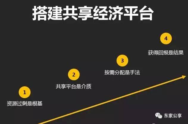 共享经济中平台治理的重要性探究