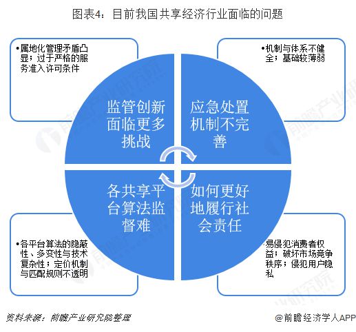 共享经济如何影响消费者行为