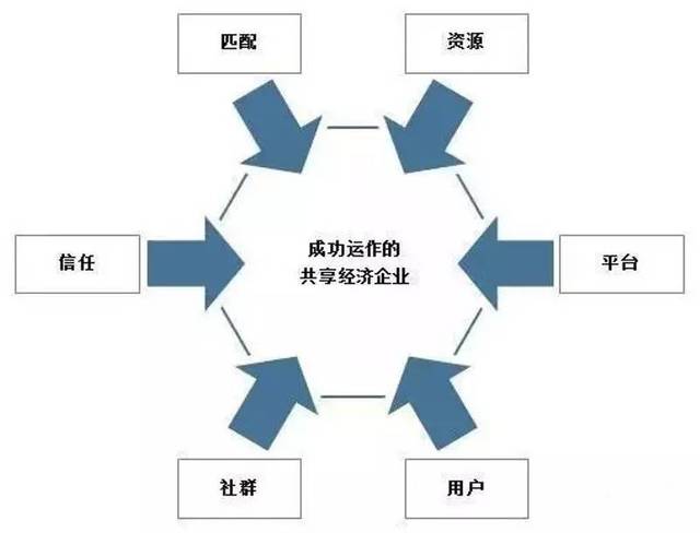 共享经济模式对传统行业的颠覆与重塑，深度探讨其影响与变革