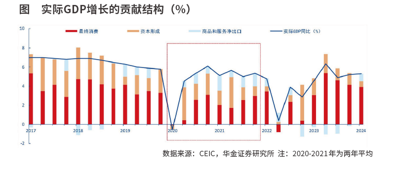 共享经济对经济增长的拉动作用