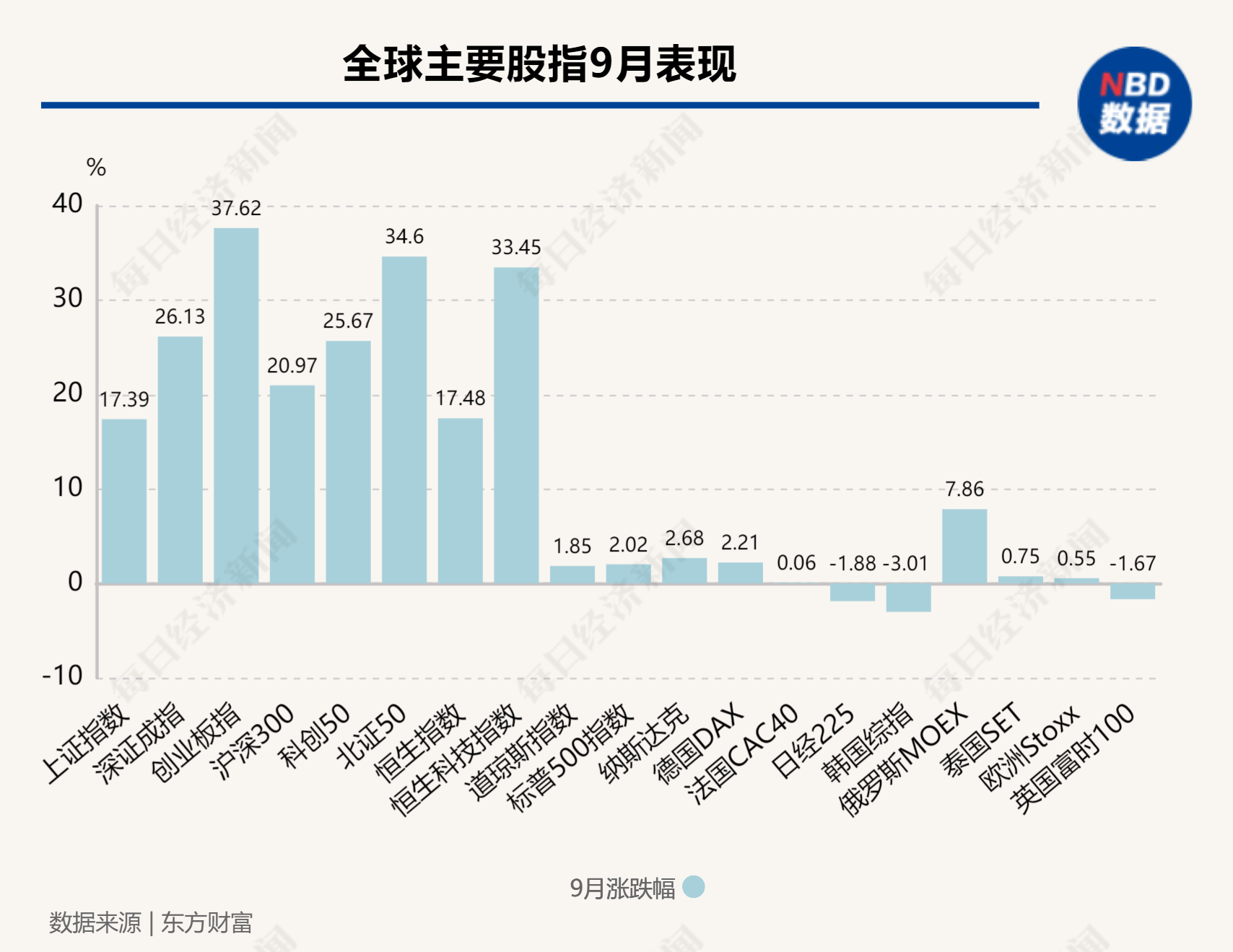 新兴市场对共享经济的接受程度