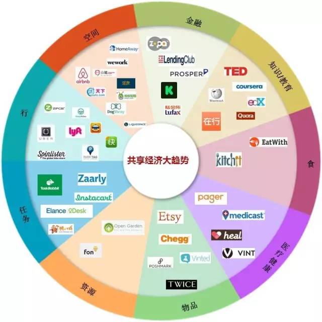 共享经济推动行业透明化的力量解析