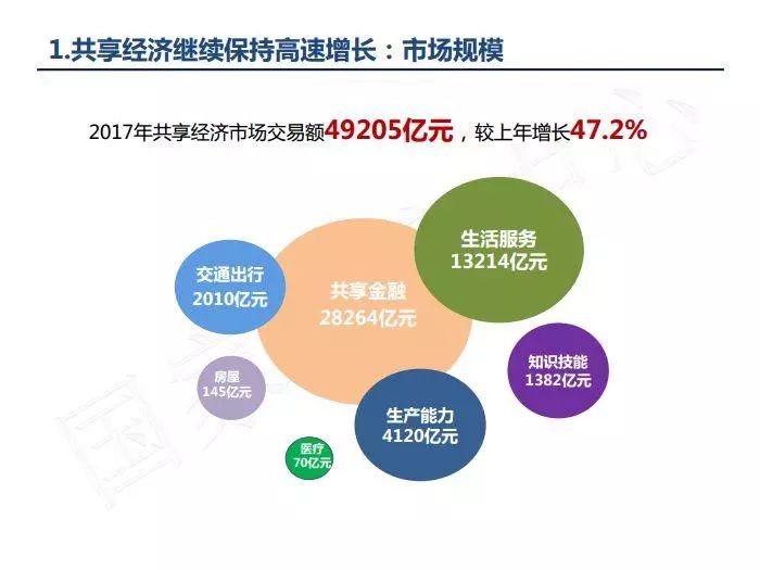 共享经济对社区经济的影响深度解析