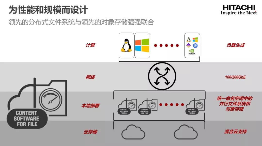 共享经济的市场潜力与发展瓶颈