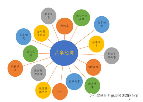 共享经济平台的用户获取策略分析