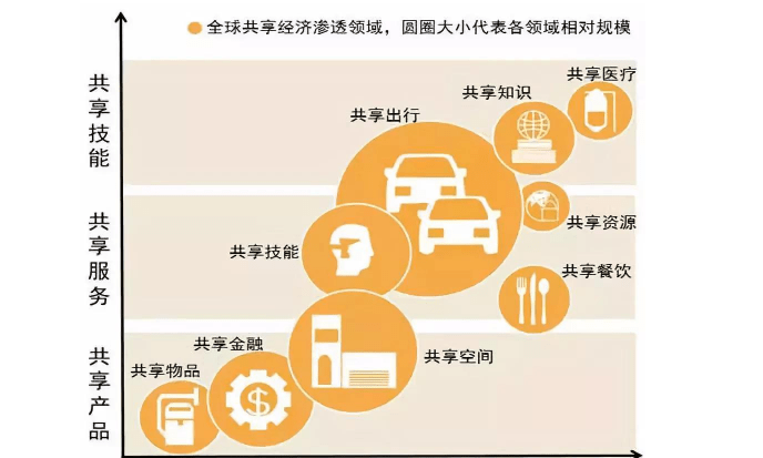 共享经济优化企业成本结构的策略与路径分析