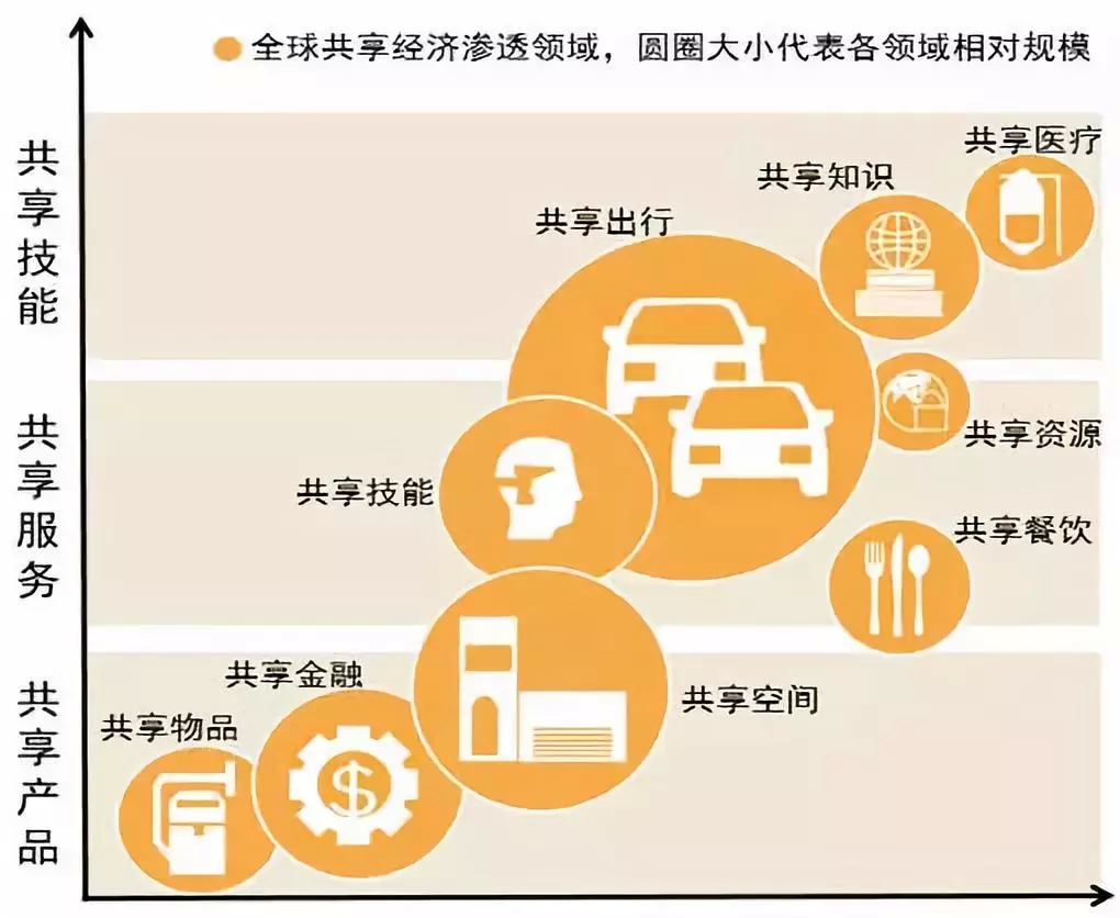 共享经济突破市场信任障碍的策略探究