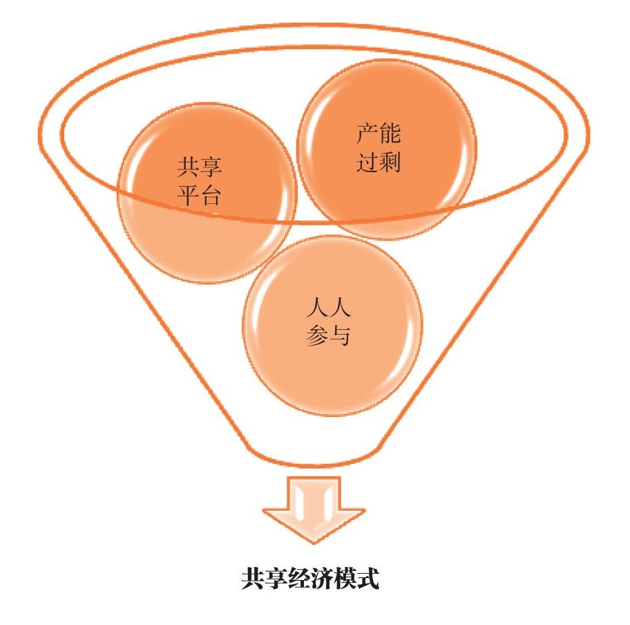 共享经济模式中的社会信任体系建设