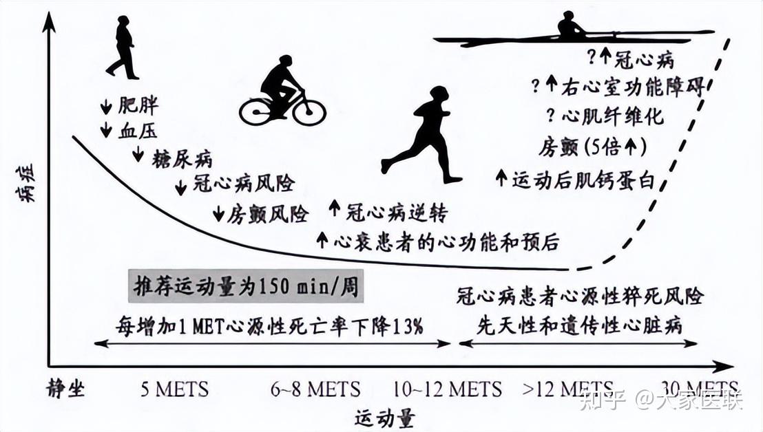 设定健康边界