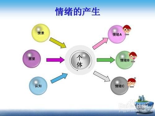 管理情绪波动