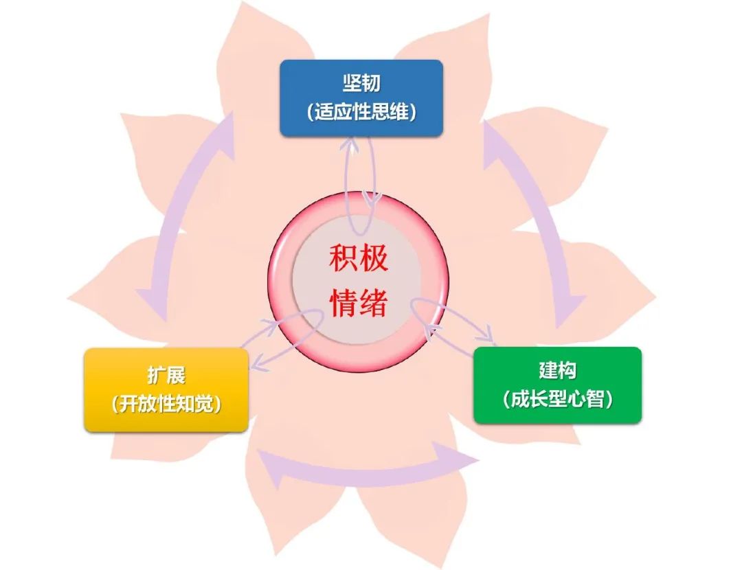 积极情绪对心理健康的重要性不可小觑