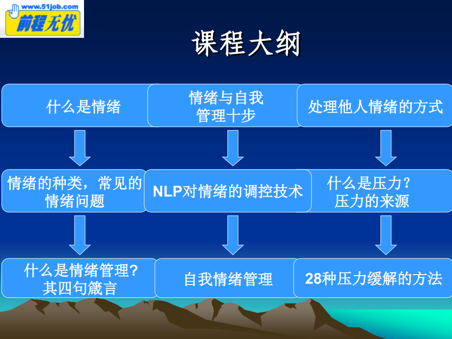 压力过大时如何合理管理情绪